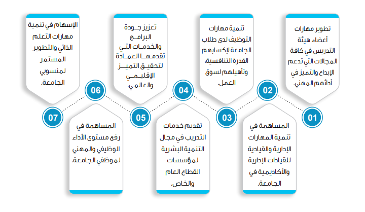 خدماتنا